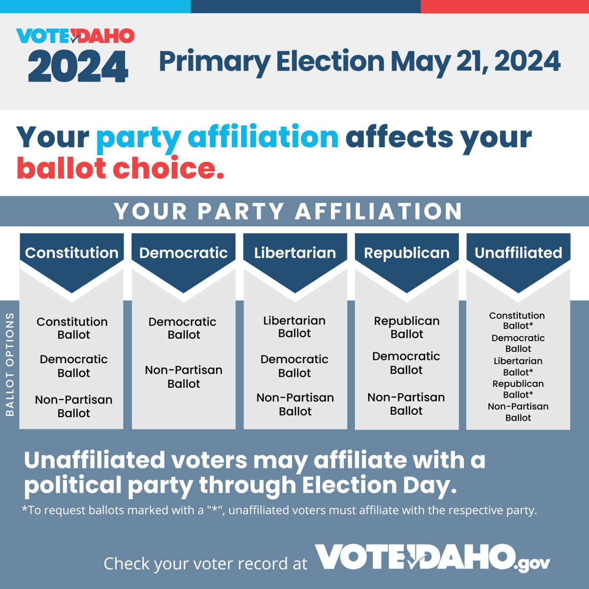 Party affiliations affects your ballot choice